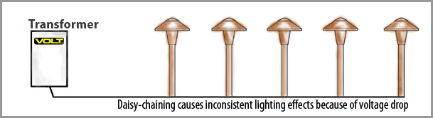 Lighting Contractor Supply