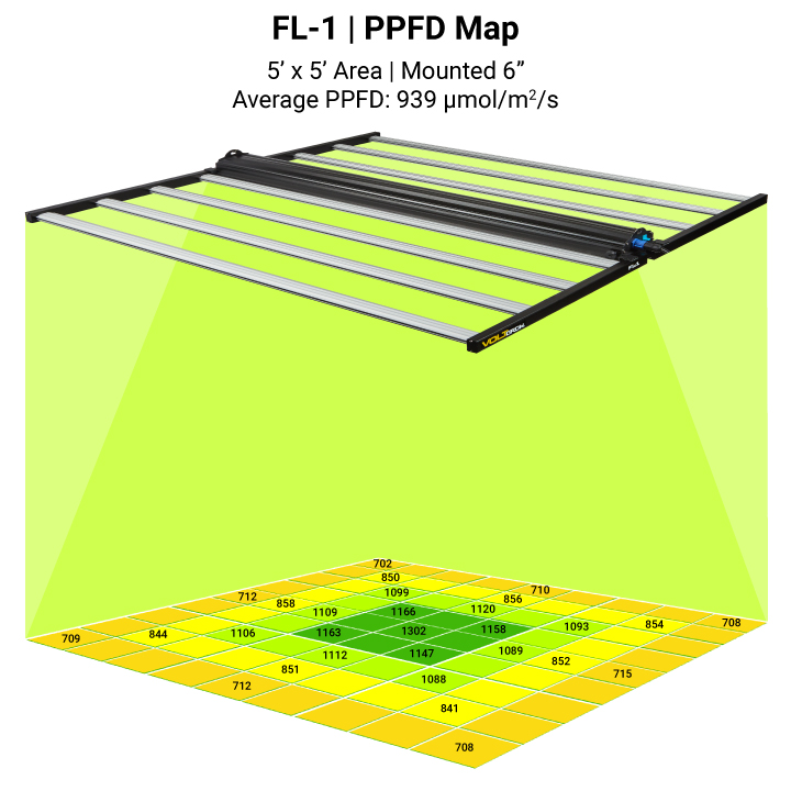 FL-1 PPFD Map